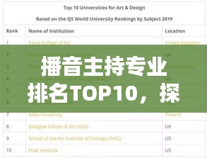 播音主持專業(yè)排名TOP10，探尋行業(yè)精英培育的搖籃