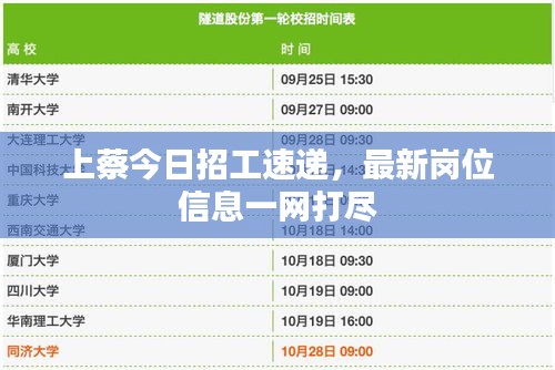 上蔡今日招工速遞，最新崗位信息一網(wǎng)打盡