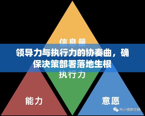 領(lǐng)導(dǎo)力與執(zhí)行力的協(xié)奏曲，確保決策部署落地生根