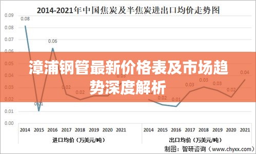 漳浦鋼管最新價(jià)格表及市場趨勢深度解析