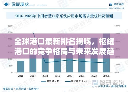 全球港口最新排名揭曉，樞紐港口的競爭格局與未來發(fā)展趨勢