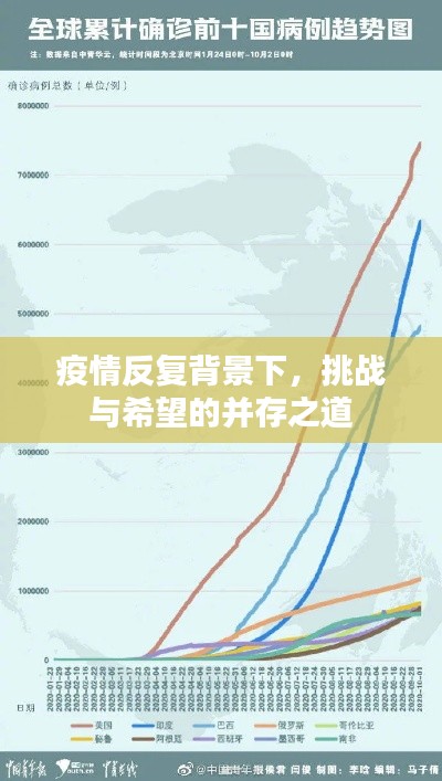 疫情反復(fù)背景下，挑戰(zhàn)與希望的并存之道