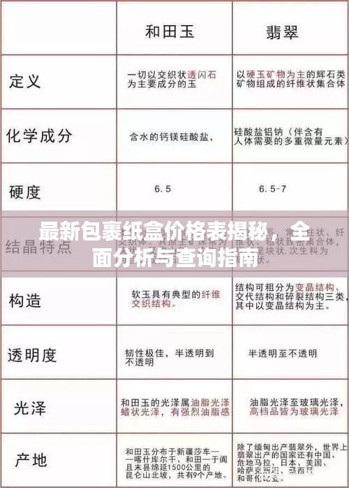 最新包裹紙盒價(jià)格表揭秘，全面分析與查詢指南
