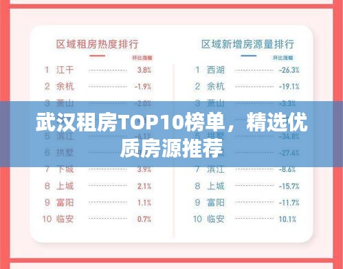 武漢租房TOP10榜單，精選優(yōu)質(zhì)房源推薦