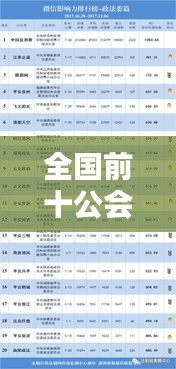 全國前十公會排名大揭秘，影響力不容小覷！
