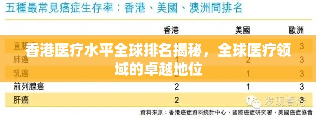 香港醫(yī)療水平全球排名揭秘，全球醫(yī)療領(lǐng)域的卓越地位