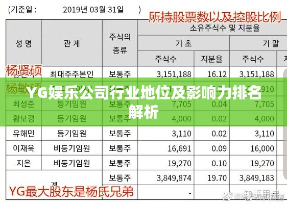 YG娛樂公司行業(yè)地位及影響力排名解析
