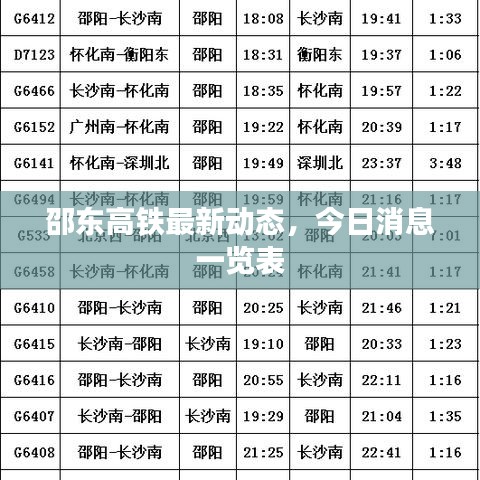 邵東高鐵最新動態(tài)，今日消息一覽表