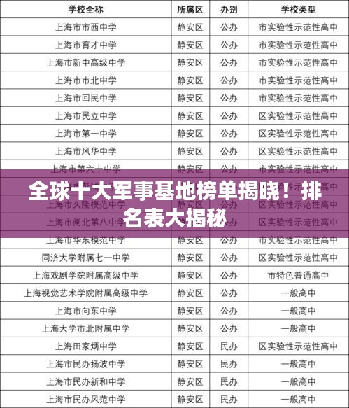 全球十大軍事基地榜單揭曉！排名表大揭秘