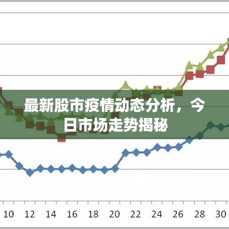 最新股市疫情動態(tài)分析，今日市場走勢揭秘