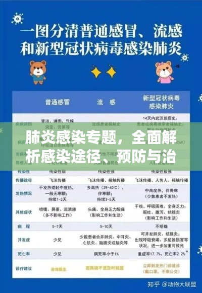 肺炎感染專題，全面解析感染途徑、預防與治療措施