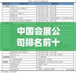 中國會展公司排名前十強(qiáng)揭曉，引領(lǐng)行業(yè)發(fā)展的會展巨頭