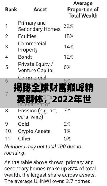 揭秘全球財富巔峰精英群體，2022年世界有錢人排名榜單重磅出爐！