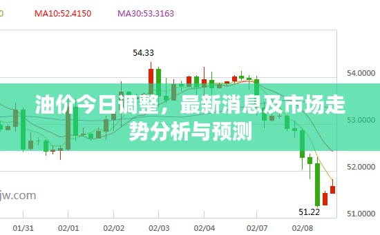 油價(jià)今日調(diào)整，最新消息及市場(chǎng)走勢(shì)分析與預(yù)測(cè)