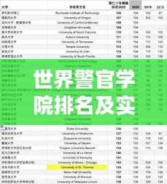 世界警官學(xué)院排名及實力深度解析