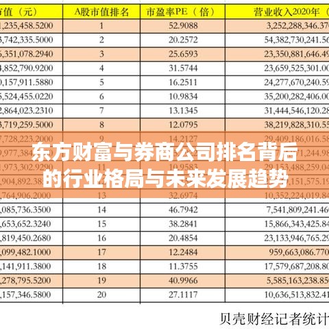 東方財(cái)富與券商公司排名背后的行業(yè)格局與未來發(fā)展趨勢
