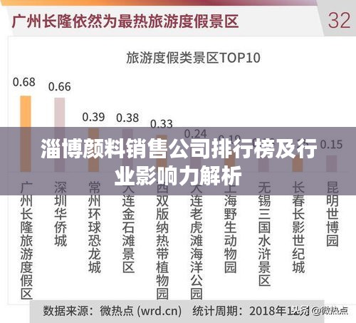 淄博顏料銷售公司排行榜及行業(yè)影響力解析