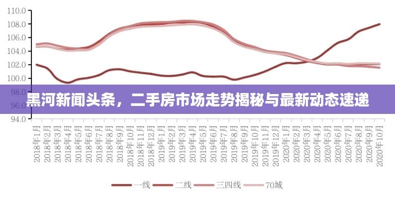 黑河新聞?lì)^條，二手房市場走勢揭秘與最新動(dòng)態(tài)速遞