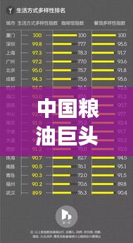 中國糧油巨頭揭秘，十大老板榜單重磅出爐！
