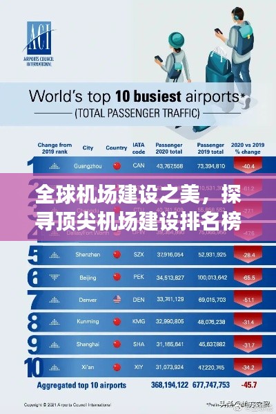 全球機(jī)場(chǎng)建設(shè)之美，探尋頂尖機(jī)場(chǎng)建設(shè)排名榜單