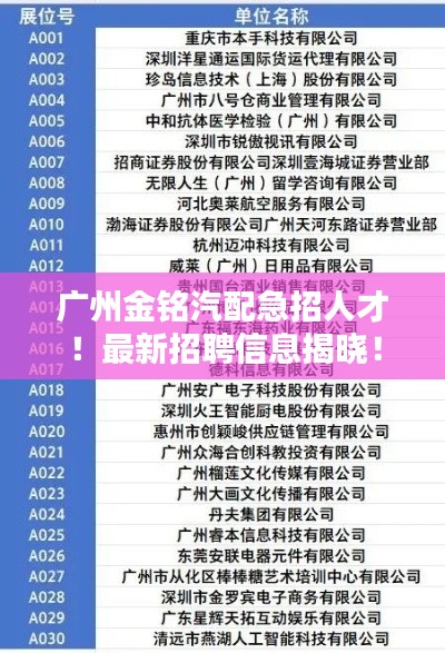 廣州金銘汽配急招人才！最新招聘信息揭曉！