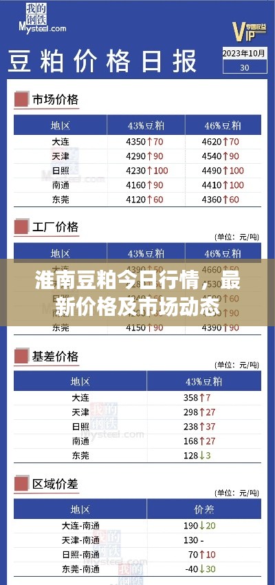 淮南豆粕今日行情，最新價格及市場動態(tài)
