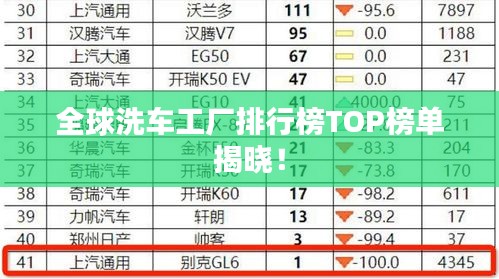 全球洗車工廠排行榜TOP榜單揭曉！