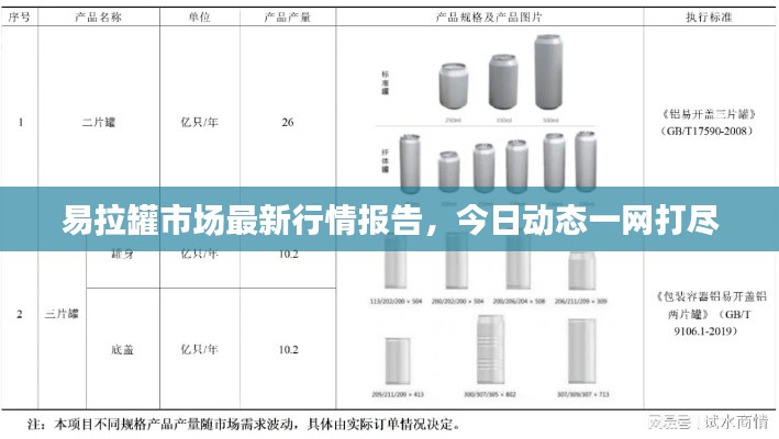 易拉罐市場最新行情報告，今日動態(tài)一網(wǎng)打盡