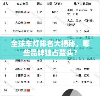全球車燈排名大揭秘，哪些品牌獨占鰲頭？