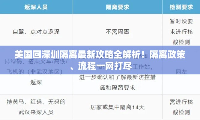 美國(guó)回深圳隔離最新攻略全解析！隔離政策、流程一網(wǎng)打盡