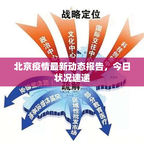 北京疫情最新動(dòng)態(tài)報(bào)告，今日狀況速遞