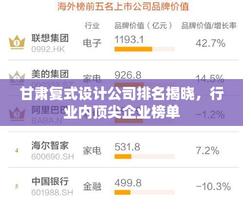 甘肅復式設(shè)計公司排名揭曉，行業(yè)內(nèi)頂尖企業(yè)榜單