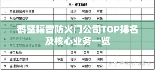 鶴壁隔音防火門公司TOP排名及核心業(yè)務(wù)一覽