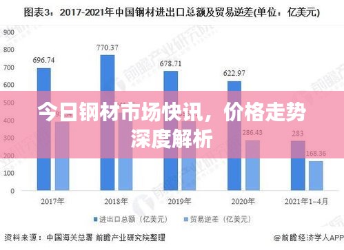 今日鋼材市場快訊，價(jià)格走勢深度解析