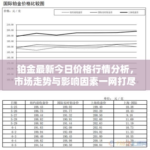 鉑金最新今日價(jià)格行情分析，市場(chǎng)走勢(shì)與影響因素一網(wǎng)打盡