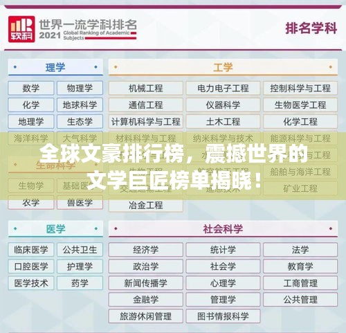 全球文豪排行榜，震撼世界的文學(xué)巨匠榜單揭曉！