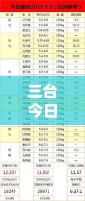 三臺今日豬價實(shí)時更新，最新消息一覽