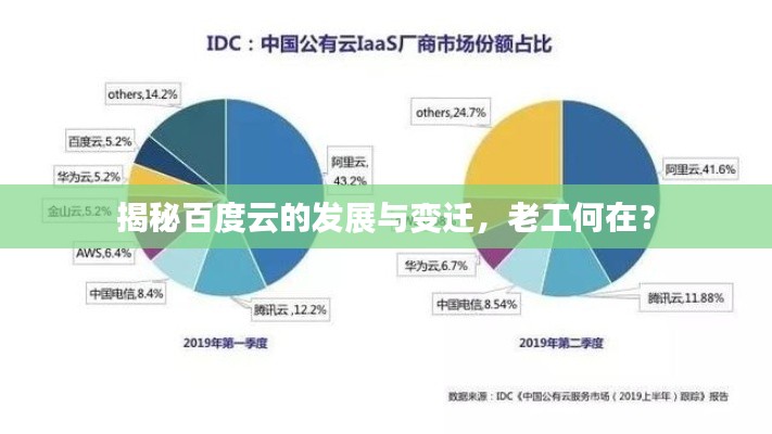 揭秘百度云的發(fā)展與變遷，老工何在？
