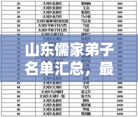 山東儒家弟子名單匯總，最新完整名單解析