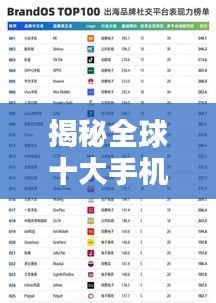 揭秘全球十大手機廠商排名榜單，看誰是行業(yè)佼佼者！