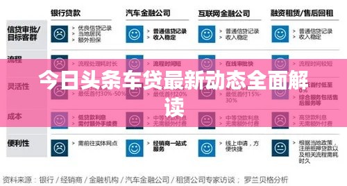 今日頭條車貸最新動態(tài)全面解讀