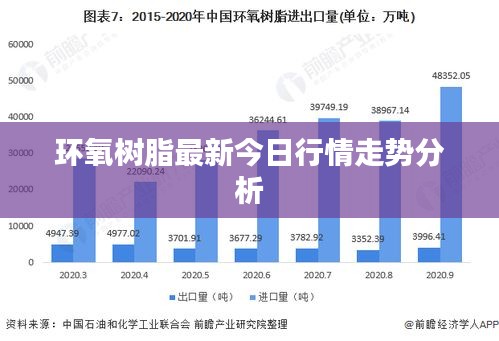 環(huán)氧樹脂最新今日行情走勢分析