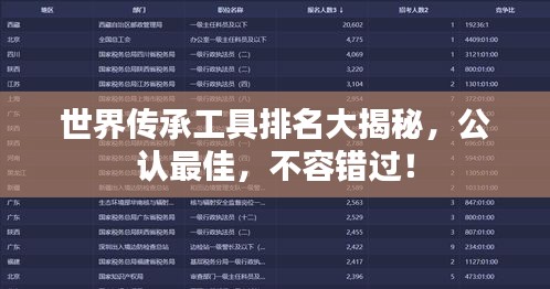 世界傳承工具排名大揭秘，公認(rèn)最佳，不容錯過！