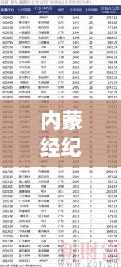 內(nèi)蒙經(jīng)紀(jì)公司排名揭曉，哪些公司脫穎而出？