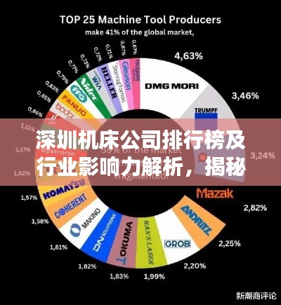 深圳機(jī)床公司排行榜及行業(yè)影響力解析，揭秘行業(yè)巨頭實(shí)力與影響力