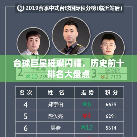 臺(tái)球巨星璀璨閃耀，歷史前十排名大盤點(diǎn)