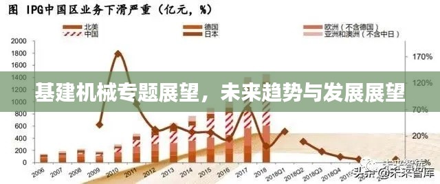 基建機(jī)械專題展望，未來趨勢(shì)與發(fā)展展望