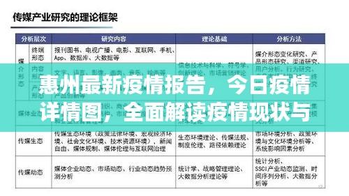 惠州最新疫情報(bào)告，今日疫情詳情圖，全面解讀疫情現(xiàn)狀與趨勢(shì)分析