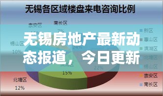 無錫房地產(chǎn)最新動態(tài)報道，今日更新消息搶先看！