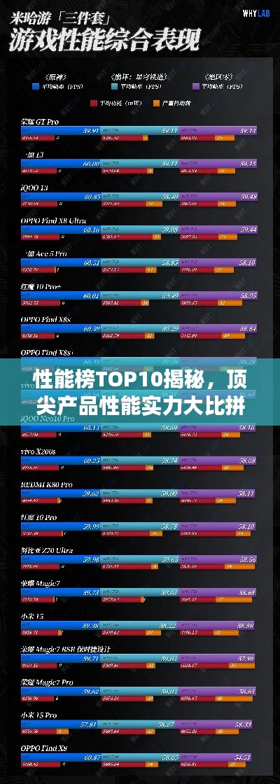 性能榜TOP10揭秘，頂尖產(chǎn)品性能實(shí)力大比拼